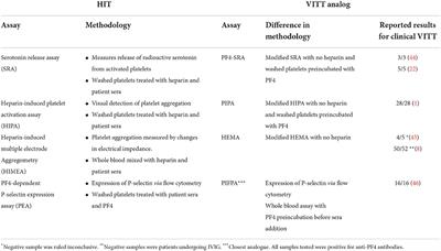 Vaccine-induced immune thrombotic thrombocytopenia: Updates in pathobiology and diagnosis